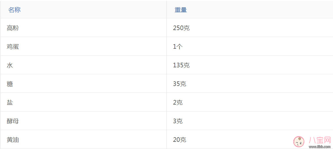 這樣的愛心早餐 還怕娃不愛吃？