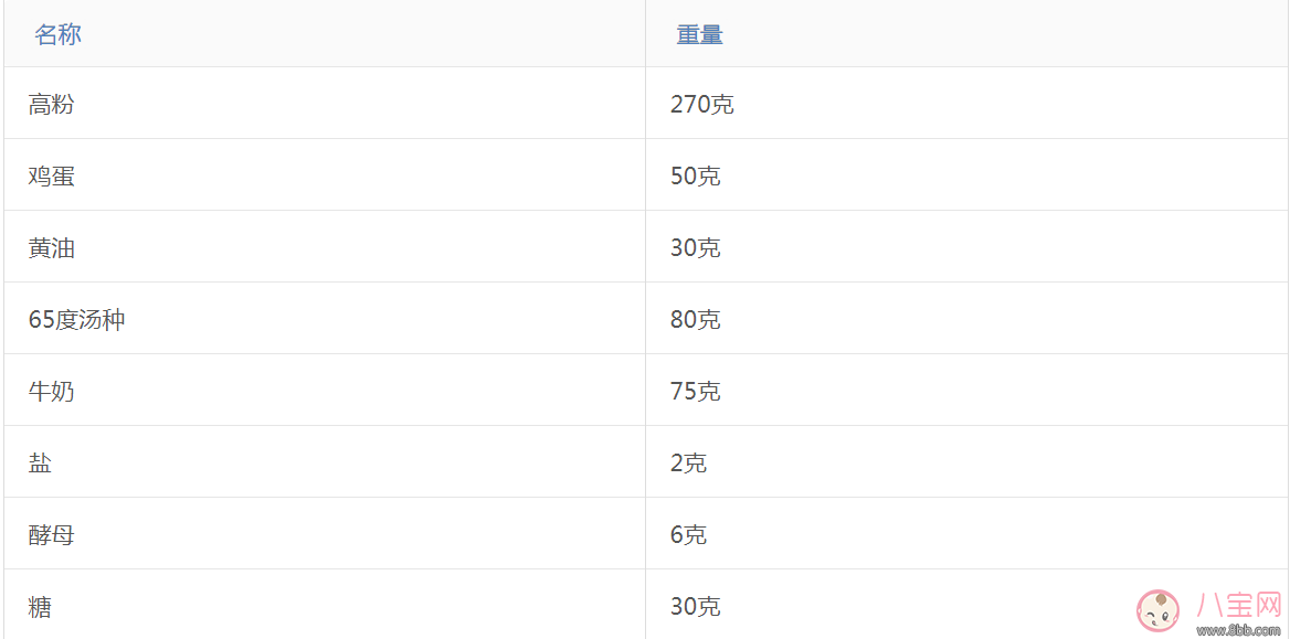 這樣的愛心早餐 還怕娃不愛吃？