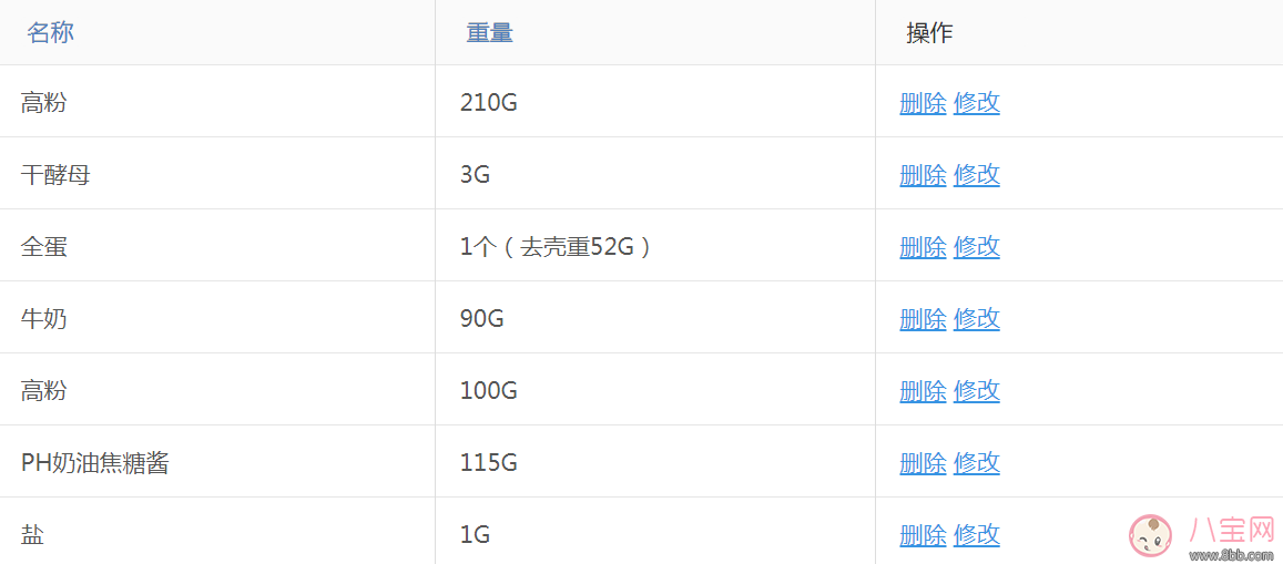 這樣的愛心早餐 還怕娃不愛吃？