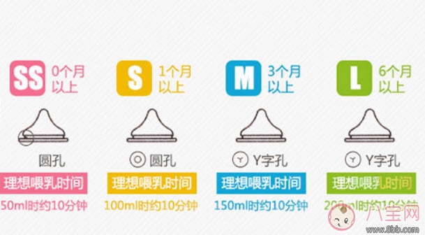 貝親奶瓶怎么樣 貝親奶瓶哪個型號好(寬口徑ppsu和玻璃奶瓶哪個好) 貝親奶瓶怎么樣 貝親奶瓶哪個型號好(寬口徑ppsu和玻璃奶瓶哪個好)