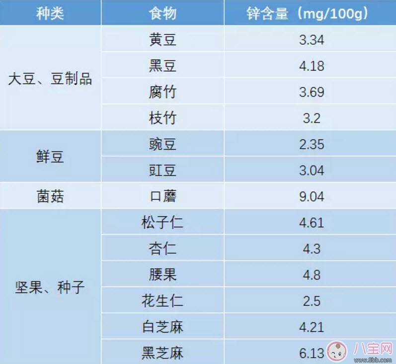 寶寶缺鋅的癥狀 寶寶缺鋅怎么辦(含鋅最高的食物) 寶寶缺鋅的癥狀 寶寶缺鋅怎么辦(含鋅最高的食物)