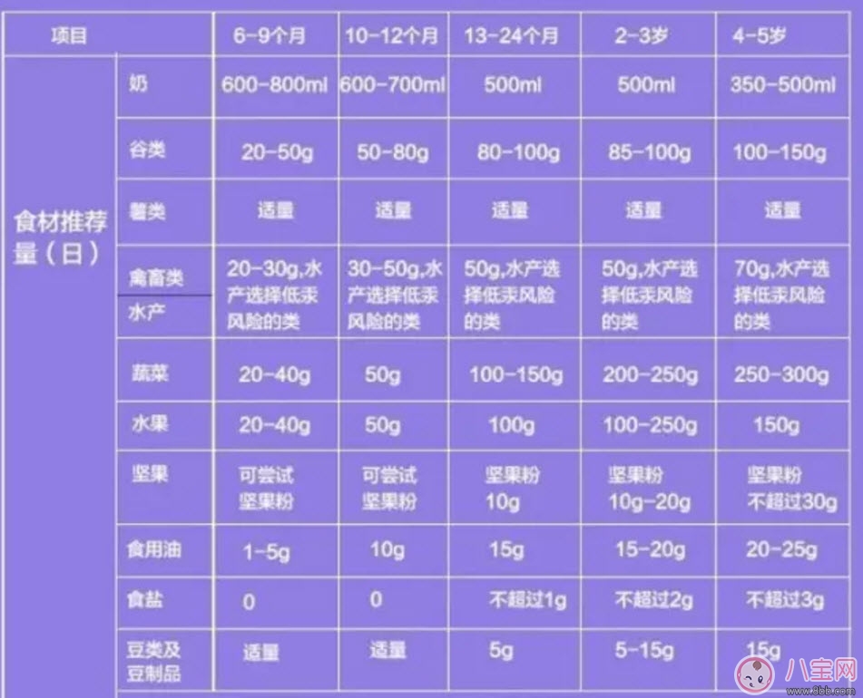 輔食每天什么時候吃 寶寶輔食如何安排