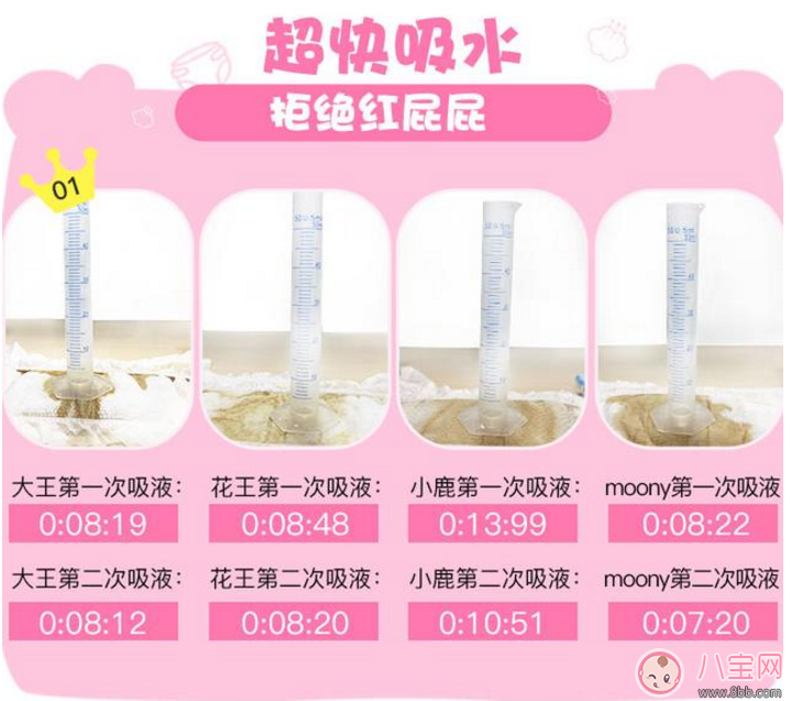 紙尿褲測評 進(jìn)口紙尿褲和國產(chǎn)紙尿褲哪個好 紙尿褲測評 進(jìn)口紙尿褲和國產(chǎn)紙尿褲哪個好