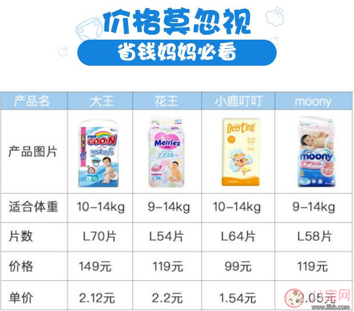 紙尿褲測評 進(jìn)口紙尿褲和國產(chǎn)紙尿褲哪個好 紙尿褲測評 進(jìn)口紙尿褲和國產(chǎn)紙尿褲哪個好