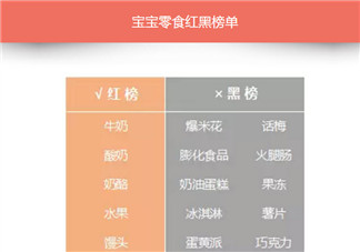 寶寶零食推薦 寶寶零食科學(xué)搭配(零食紅黑榜單)