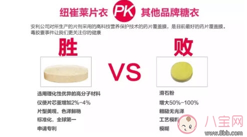 哺乳期能吃的維生素C  安利紐崔萊維生素C測評