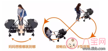 賈靜雯選擇的Combi嬰兒推車 咘咘同款趕緊get起來吧