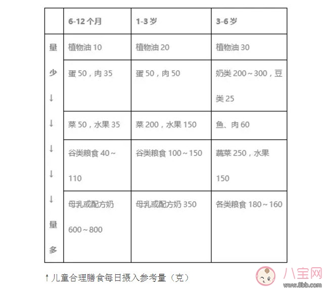 寶寶什么時(shí)候加輔食 不同月齡寶寶吃什么什么輔食(輔食添加順序)