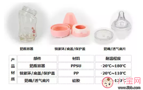 奶瓶的工作原理 日康奶瓶怎么樣 奶瓶的工作原理 日康奶瓶怎么樣