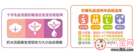 奶瓶的工作原理 日康奶瓶怎么樣 奶瓶的工作原理 日康奶瓶怎么樣