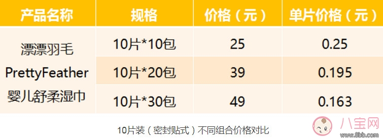 漂漂羽毛濕巾怎么樣 漂漂羽毛濕巾測評(完整版) 漂漂羽毛濕巾怎么樣 漂漂羽毛濕巾測評(完整版)