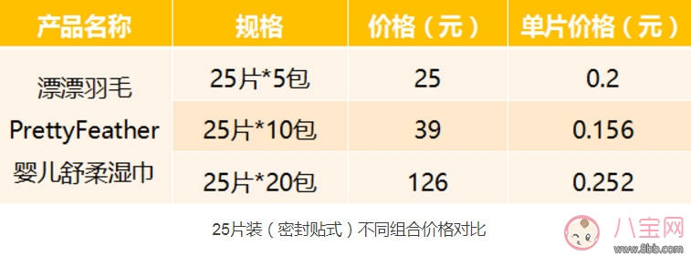 漂漂羽毛濕巾怎么樣 漂漂羽毛濕巾測評(完整版) 漂漂羽毛濕巾怎么樣 漂漂羽毛濕巾測評(完整版)
