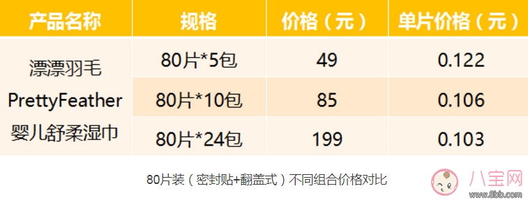 漂漂羽毛濕巾怎么樣 漂漂羽毛濕巾測評(完整版) 漂漂羽毛濕巾怎么樣 漂漂羽毛濕巾測評(完整版)
