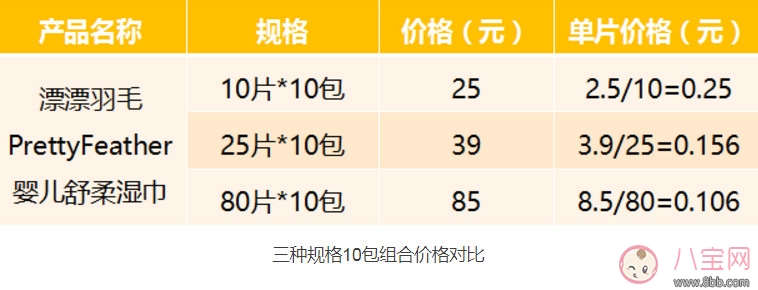 漂漂羽毛濕巾怎么樣 漂漂羽毛濕巾測評(完整版) 漂漂羽毛濕巾怎么樣 漂漂羽毛濕巾測評(完整版)