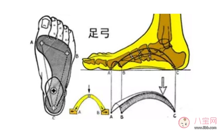 秋天寶寶熱水泡腳好嗎 寶寶熱水泡腳會變成扁平足