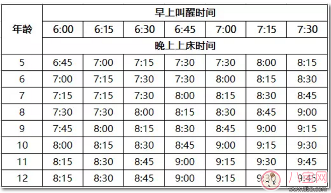 孩子是個夜貓子喜歡晚睡覺 怎么給孩子糾正睡覺遲的習(xí)慣 孩子是個夜貓子喜歡晚睡覺 怎么給孩子糾正睡覺遲的習(xí)慣
