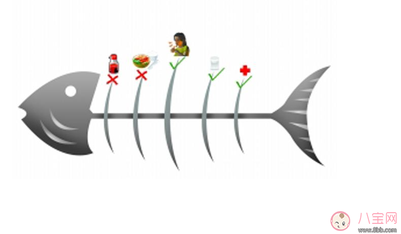 寶寶吃魚卡魚刺 急著自己去夾刺就大錯(cuò)特錯(cuò)了