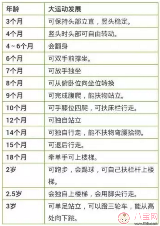 擔心孩子成長發(fā)育得慢 媽媽們快來了解一下吧