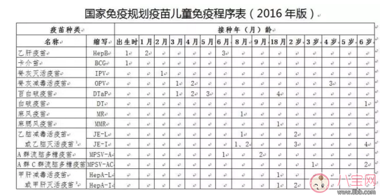 入園要打的疫苗 選免費(fèi)還是付費(fèi) 入園要打的疫苗 選免費(fèi)還是付費(fèi)
