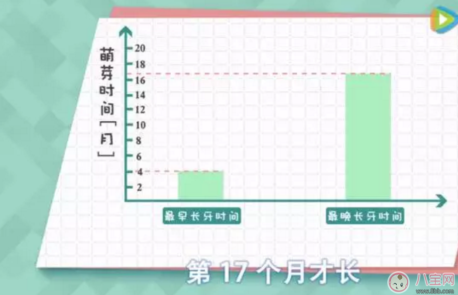 如何判斷寶寶長牙期 安撫寶寶怎么做 如何判斷寶寶長牙期 安撫寶寶怎么做