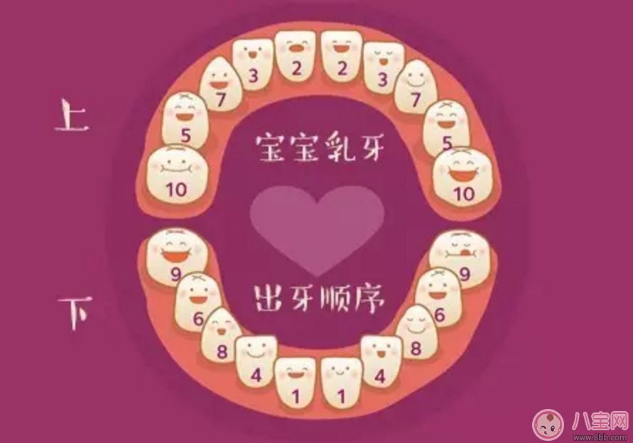 如何判斷寶寶長牙期 安撫寶寶怎么做 如何判斷寶寶長牙期 安撫寶寶怎么做