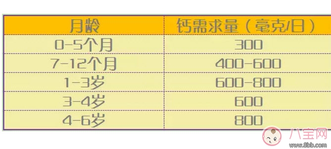 嬰兒鬼臉綜合癥癥狀圖有哪些 過(guò)量補(bǔ)鈣造成鬼臉綜合癥的危害是什么