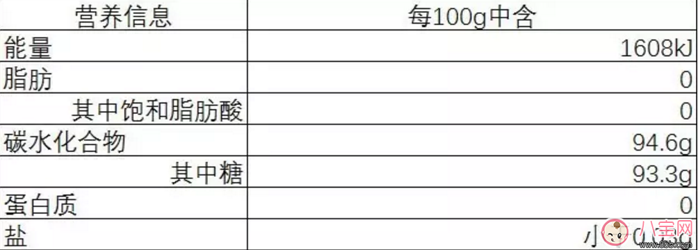 經(jīng)常喝菊花晶的寶寶 會(huì)出現(xiàn)哪些“隱患”？