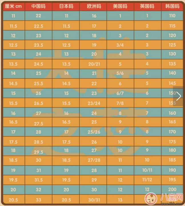 女寶寶涼鞋怎么選 兒童涼鞋挑選方法