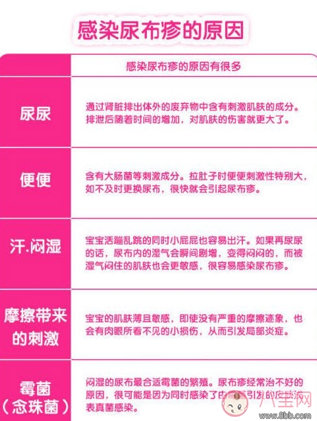 嬰兒長(zhǎng)尿布疹怎么辦 尿布疹是怎么引起的 嬰兒長(zhǎng)尿布疹怎么辦 尿布疹是怎么引起的