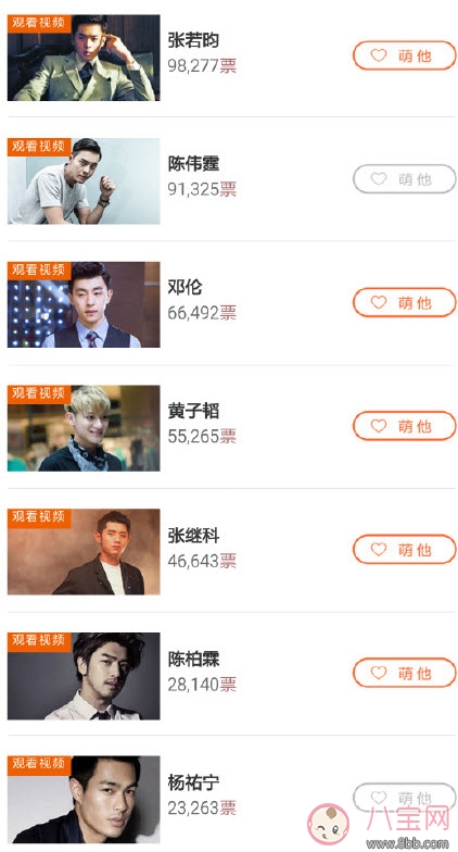 爸爸去哪兒5候選實(shí)習(xí)爸爸人氣榜，實(shí)習(xí)奶爸黃景瑜任嘉倫竇驍(前三)