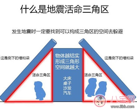 山東地震 地震頻發(fā)如何在地震中保護(hù)好自己和孩子 山東地震 地震頻發(fā)如何在地震中保護(hù)好自己和孩子