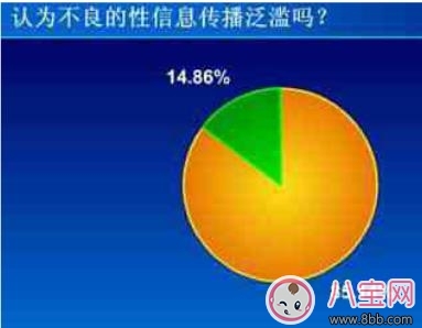 家長對孩子的性教育應(yīng)該何時開始 不要逃避性教育！