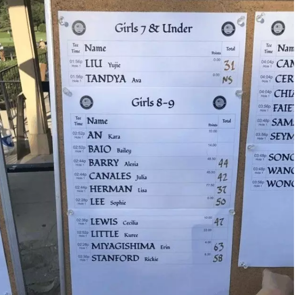 劉國梁教女兒高爾夫獲世界亞軍！父母如何成為孩子的榜樣