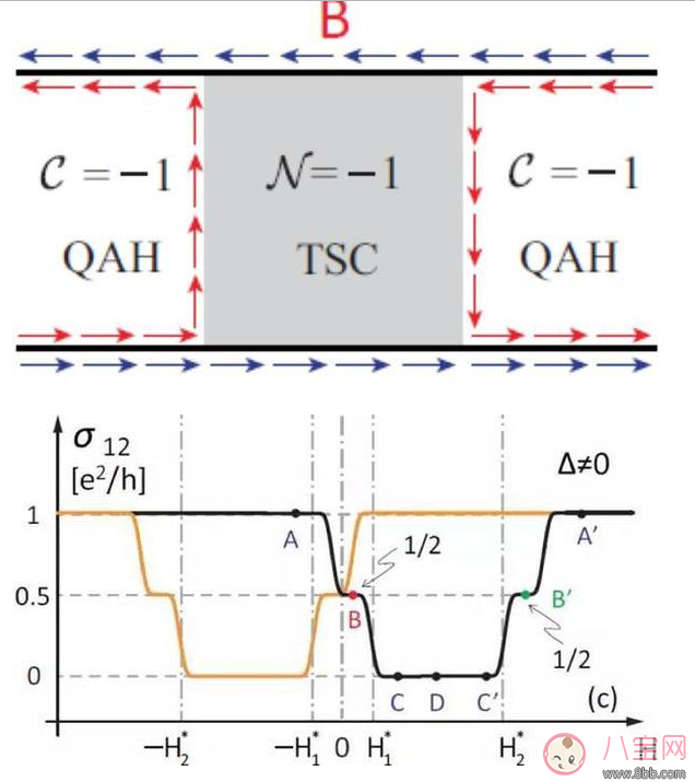 天使粒子是什么 天使粒子介紹