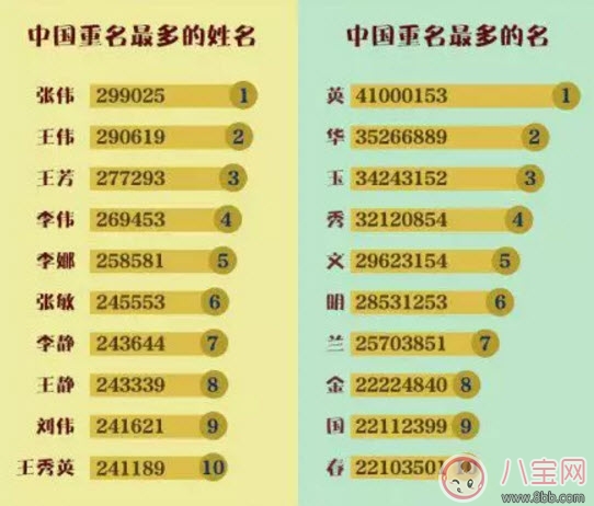 2017最火名字大全 孩子名全曝光若曦梓萱都上榜 2017最火名字大全 孩子名全曝光若曦梓萱都上榜
