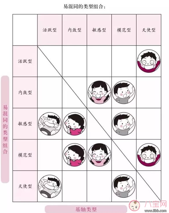 新生兒性格測試 寶寶性格測試(寶寶性格五大類) 新生兒性格測試 寶寶性格測試(寶寶性格五大類)
