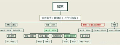 知否盛明蘭結(jié)局怎么樣知否人物關系圖知否反派人物介紹 知否盛明蘭結(jié)局怎么樣知否人物關系圖知否反派人物介紹