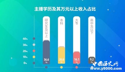 2018主播職業(yè)報告發(fā)布2018主播職業(yè)報告結(jié)果是什么？