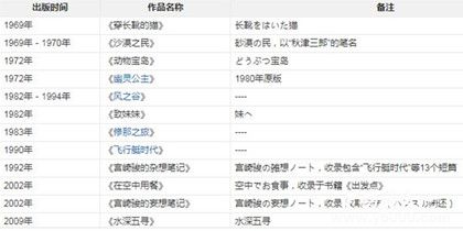 宮崎駿簡介宮崎駿有哪些作品宮崎駿生平故事介紹
