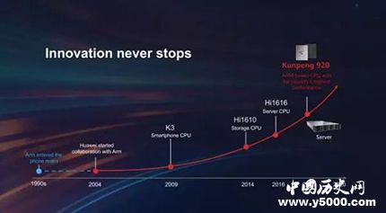華為發(fā)布鯤鵬芯片華為鯤鵬芯片性能華為芯片發(fā)展歷史