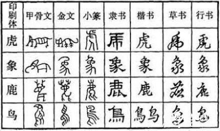 漢字歷史簡介漢字的傳說漢字的起源是什么？