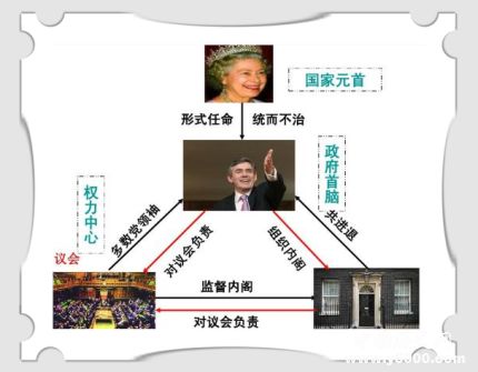 君主立憲制簡介君主立憲制的特點君主立憲制的國家有哪些？