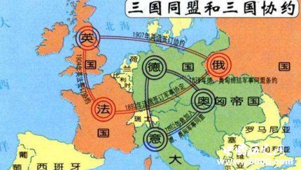 一戰(zhàn)同盟國簡介一戰(zhàn)同盟國成員國有哪些？