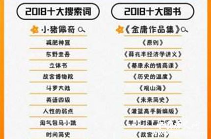 阿里2018讀書報(bào)告發(fā)布阿里2018讀書報(bào)告反映了什么情況？