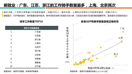 美團(tuán)騎手就業(yè)報告發(fā)布美團(tuán)騎手就業(yè)報告結(jié)果是什么？