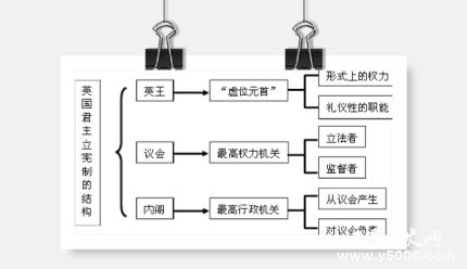 英國君主立憲制的確立英國君主立憲制的意義和影響是什么？