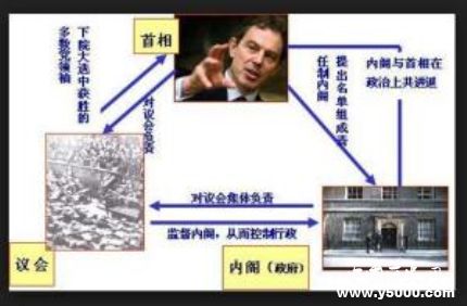 責(zé)任內(nèi)閣制簡介責(zé)任內(nèi)閣制的特點(diǎn)是什么？