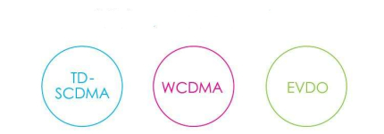 移動3G開始退網(wǎng)中國3g什么時候開始的？