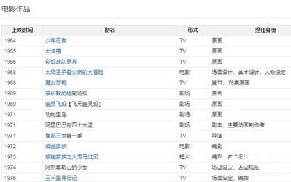 宮崎駿簡介宮崎駿有哪些作品宮崎駿生平故事介紹 宮崎駿簡介宮崎駿有哪些作品宮崎駿生平故事介紹