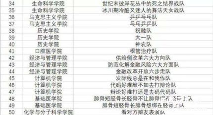 武大辯論奇葩隊名武大辯論賽都有哪些奇葩隊名？